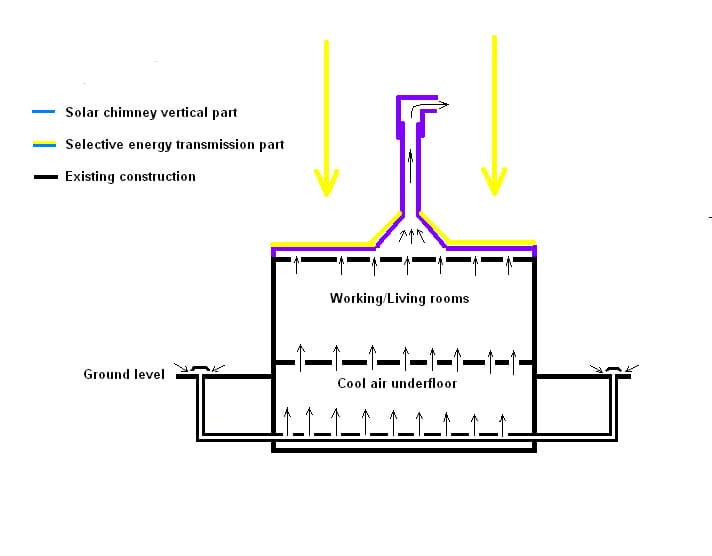 Solar chimney (Solar chimney), Middle East